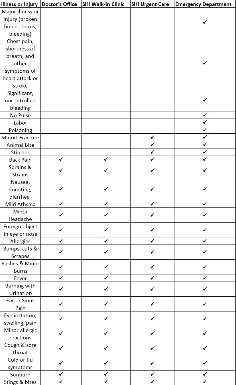 Illnesses and Injuries List